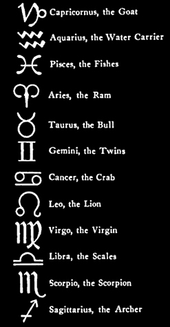 What are the meanings of astrological signs?