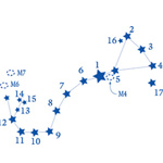 Scorpio Sign